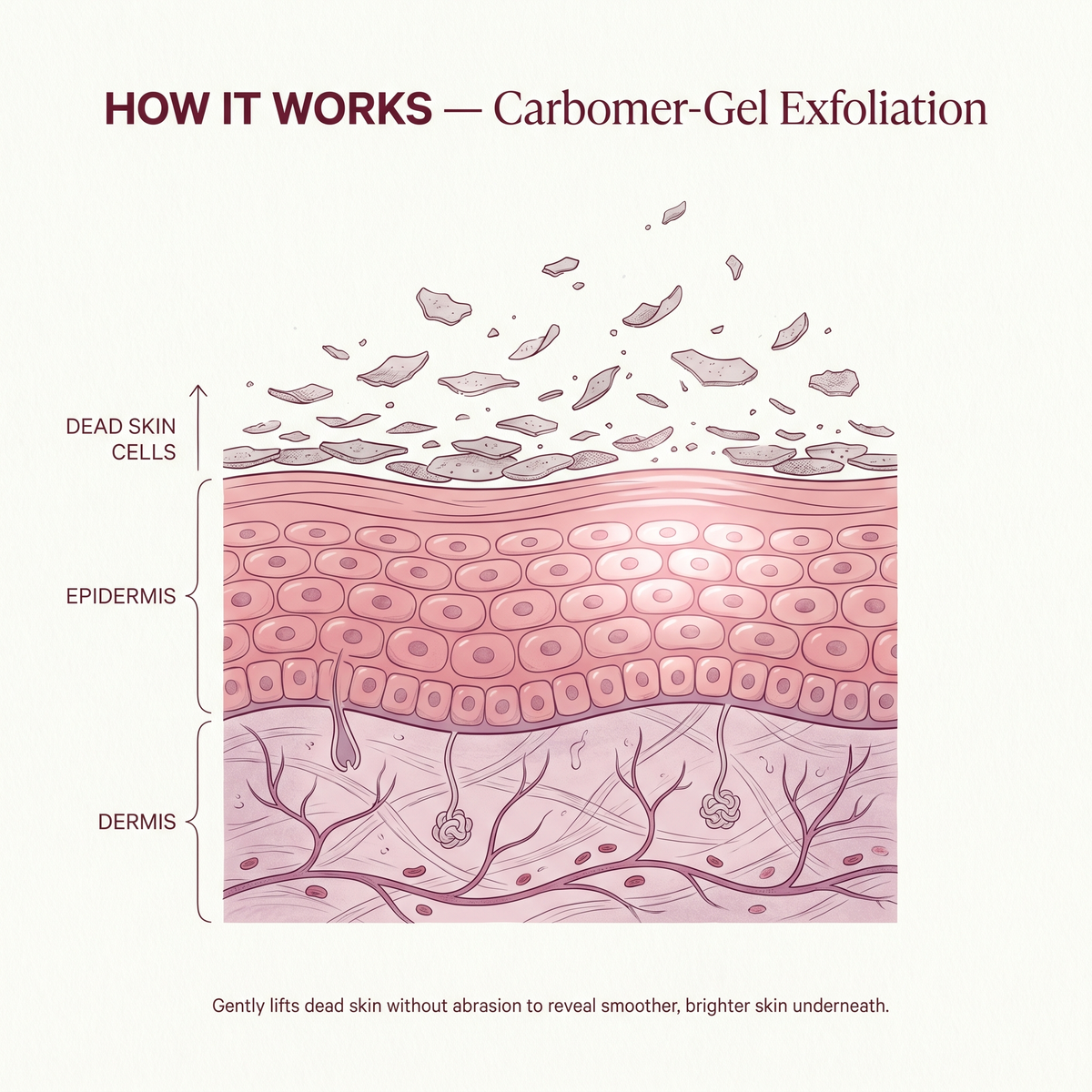 Sakura Cherry Blossom Peeling Gel